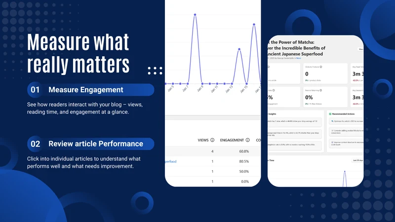 Blog Analytics and Performance
