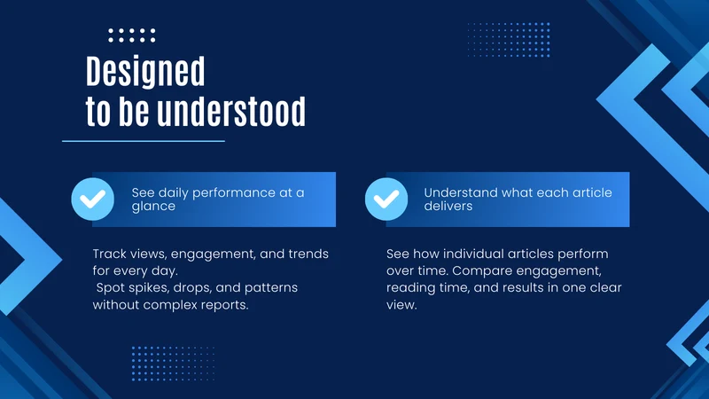 Blog Analytics and Performance