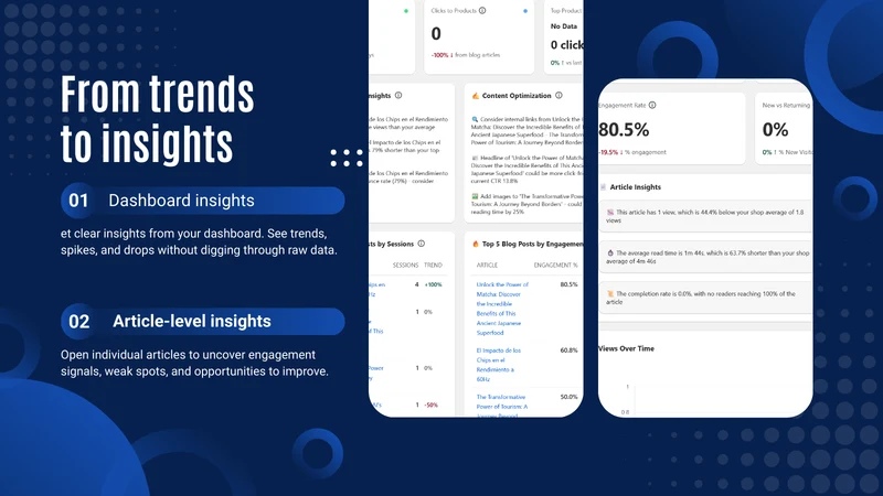 Blog Analytics and Performance