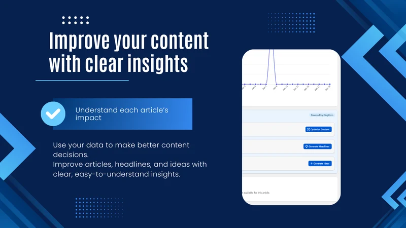 Blog Analytics and Performance