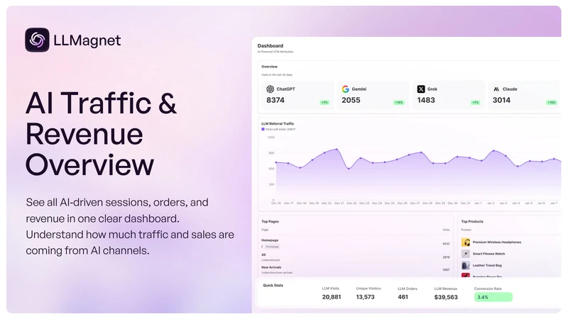LLMagnet – AI Visibility & GEO