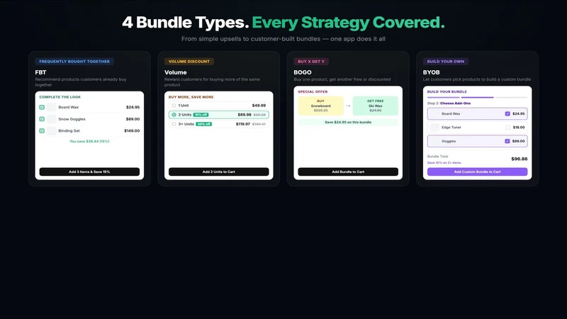 BundleGPT: AI Product Bundles