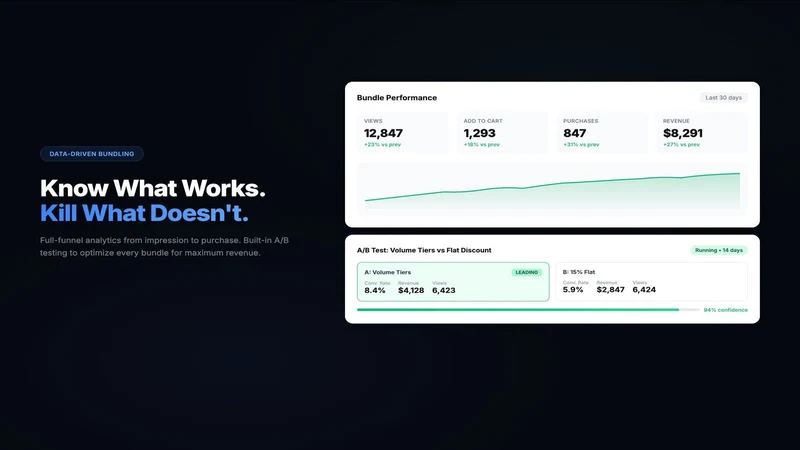 BundleGPT: AI Product Bundles