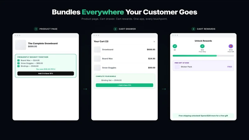 BundleGPT: AI Product Bundles