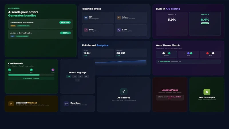BundleGPT: AI Product Bundles