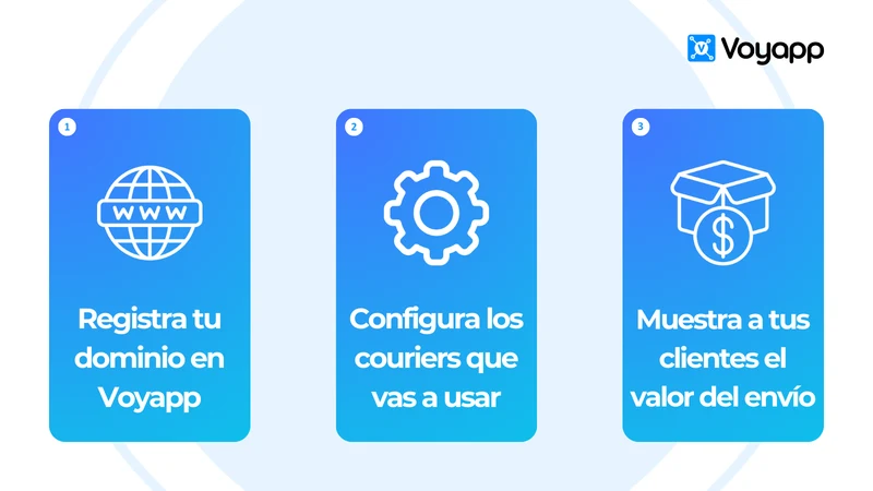 Voyapp Chile