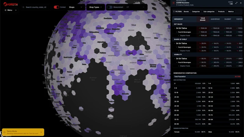 Voroth AI ‑ Market Signals