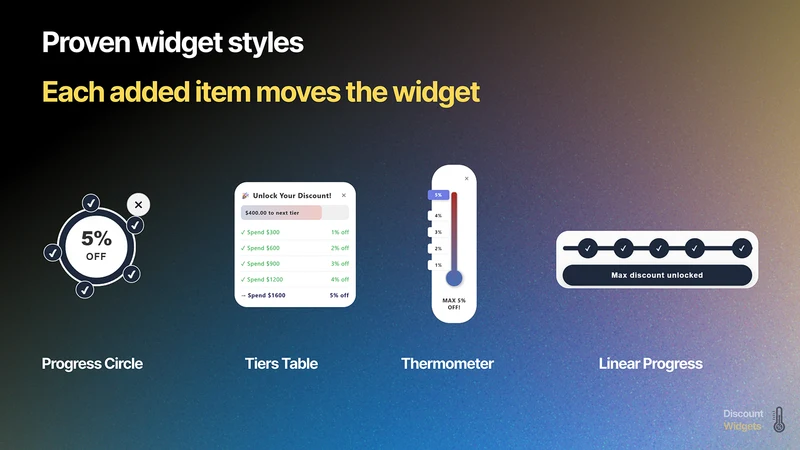 SailorsTrade: Discount Widgets