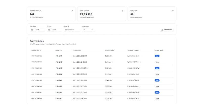 CashKaro Affiliate Partner