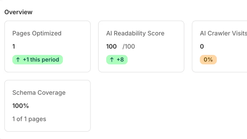 PageX: AI Page Optimizer