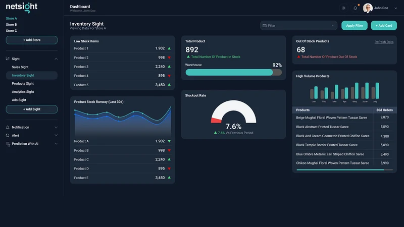 NetSights ‑ Store Insights