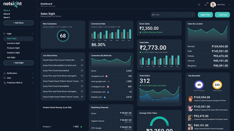 NetSights ‑ Store Insights