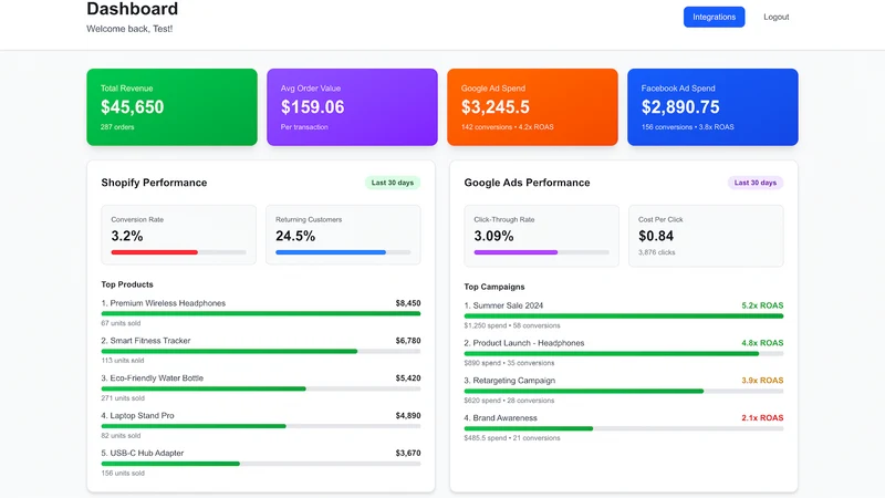 AI Insights & ROAS ‑ InsightIQ