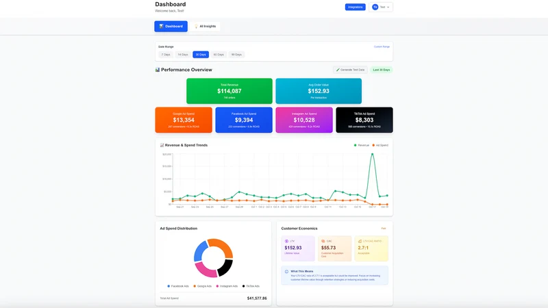 AI Insights & ROAS ‑ InsightIQ