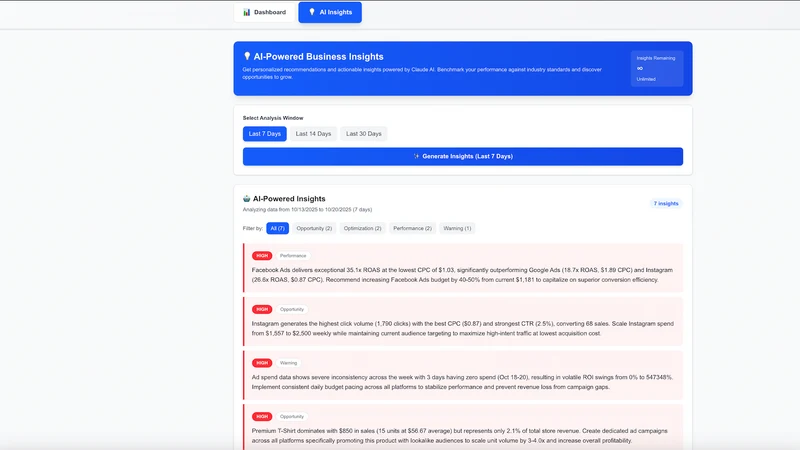 AI Insights & ROAS ‑ InsightIQ