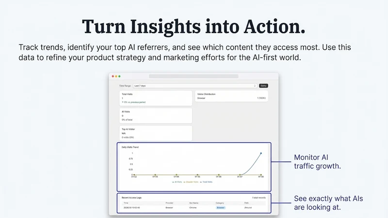 GEOly: AI LLMs.txt Master