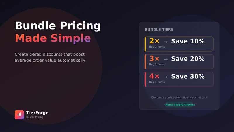 TierForge ‑ Tiered Bundles