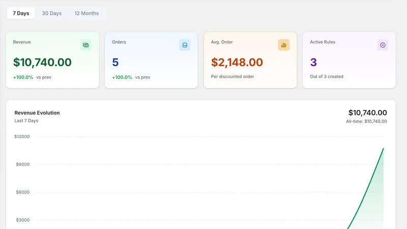 Stackify Discounts & BOGO