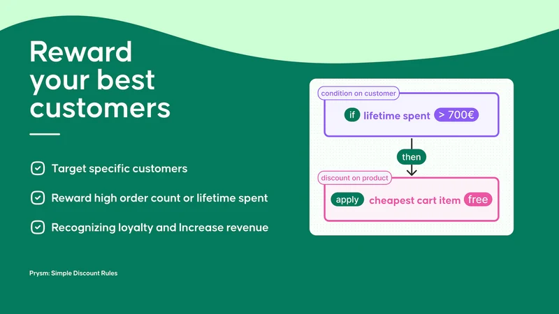 Prysm: Simple Discount Rules