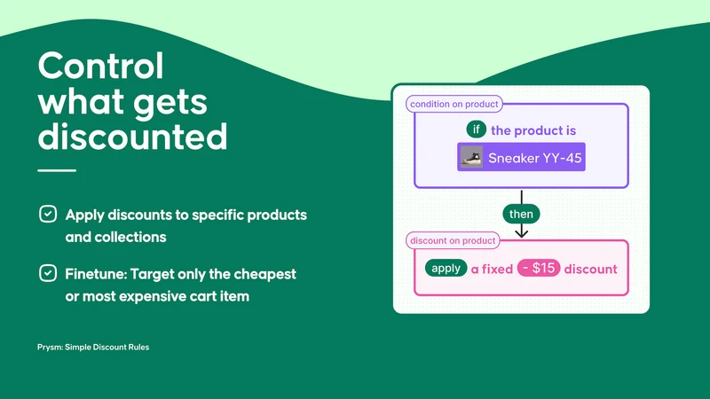 Prysm: Simple Discount Rules