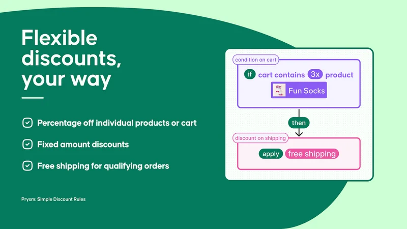 Prysm: Simple Discount Rules