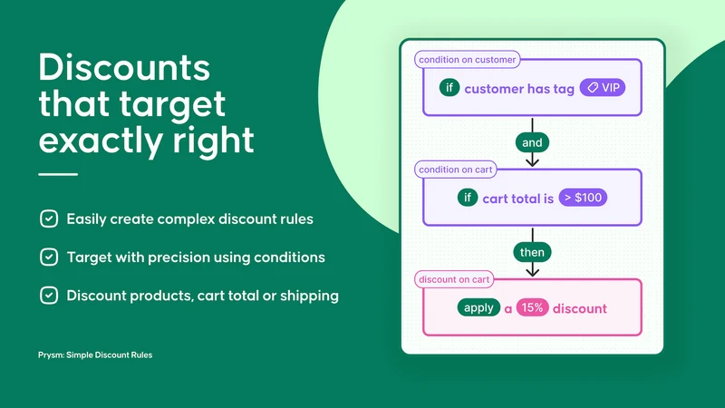 Prysm: Simple Discount Rules