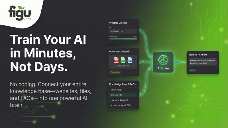 Figu ‑ AI Chatbot & Live Chat