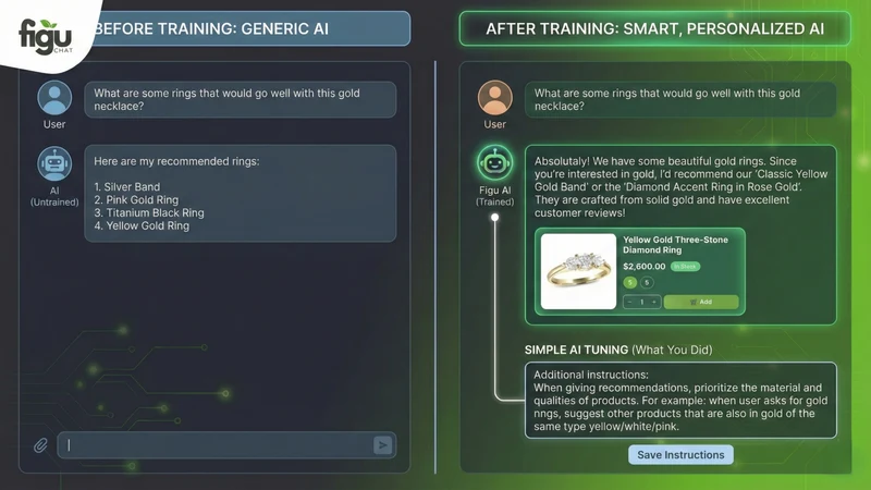 Figu ‑ AI Chatbot & Live Chat