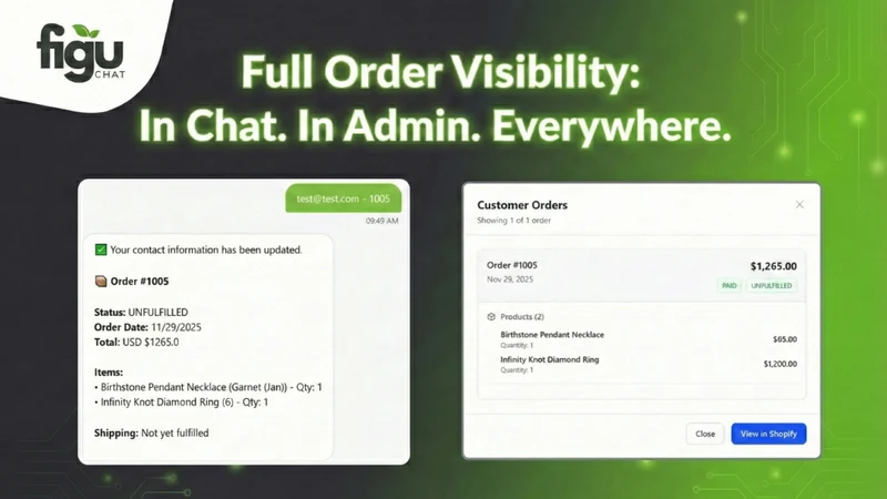 Figu ‑ AI Chatbot & Live Chat