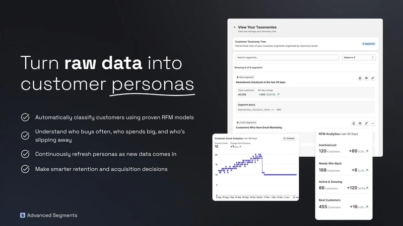 Advanced Customer Segments