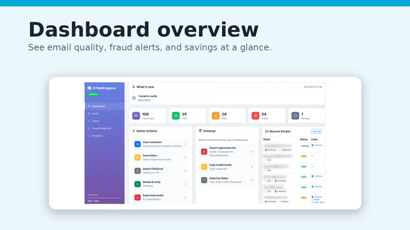 GTMailHygiene