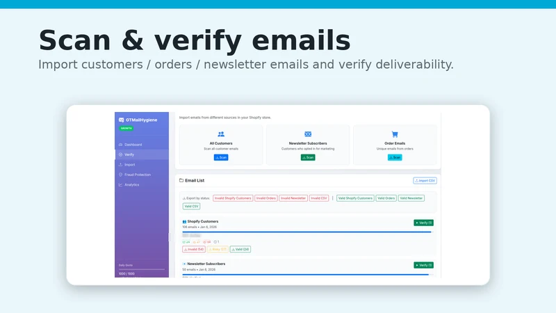 GTMailHygiene