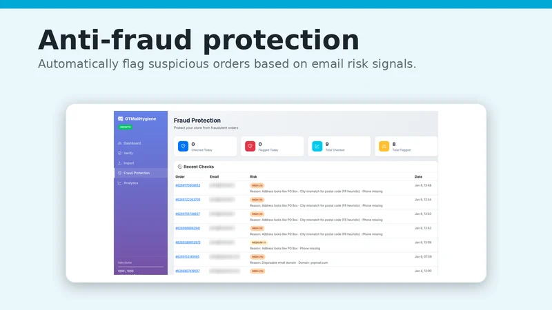 GTMailHygiene