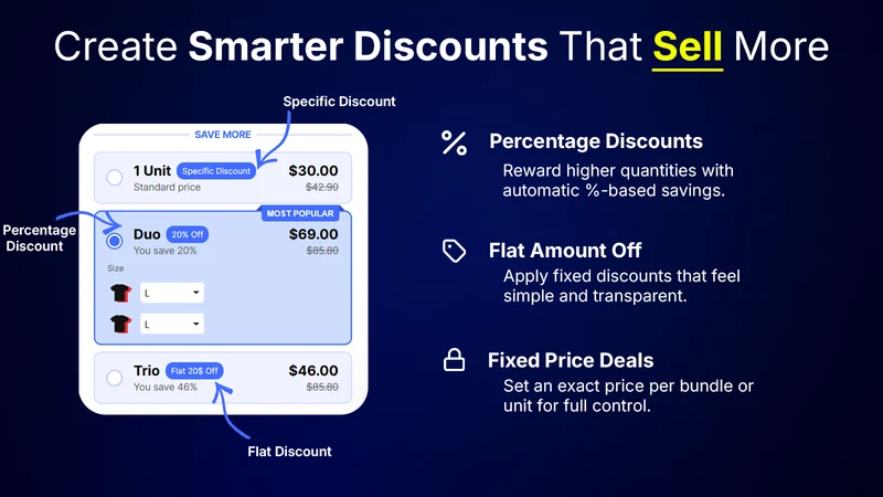 DuoTrio Bundles Quantity Break