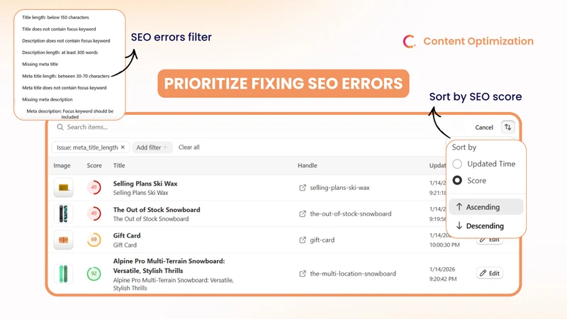 Kit: Content Optimization