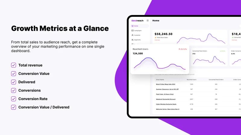 Bestreach: Email&SMS Marketing