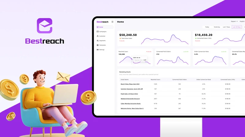 Bestreach: Email&SMS Marketing