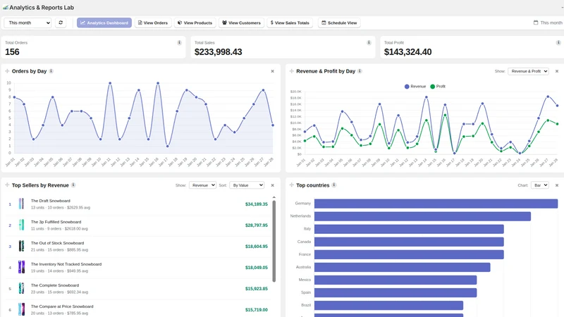 Analytics & Data Reports