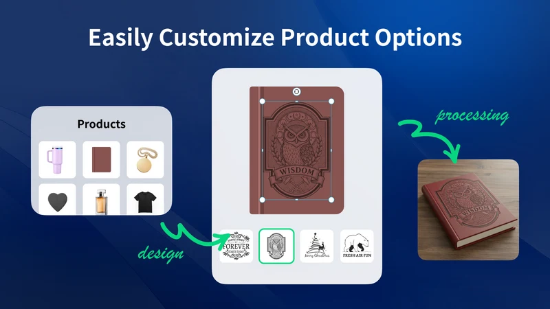 Customthings ‑ Personalizer