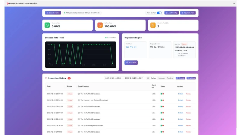 BestGuard: Store Alerts