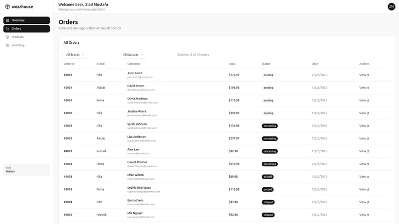 WareHub