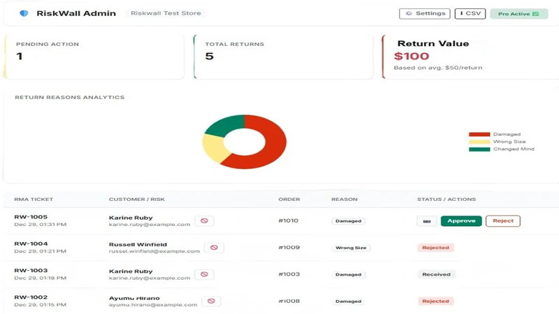 RiskWall: Fraud Prevention