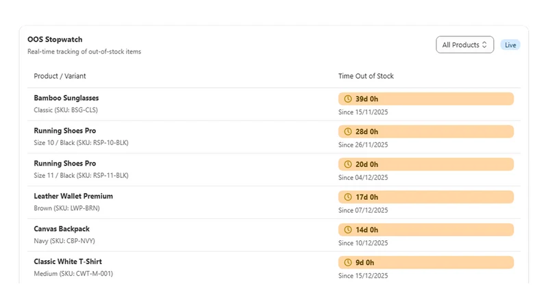 SDT • Out of Stock Tracker