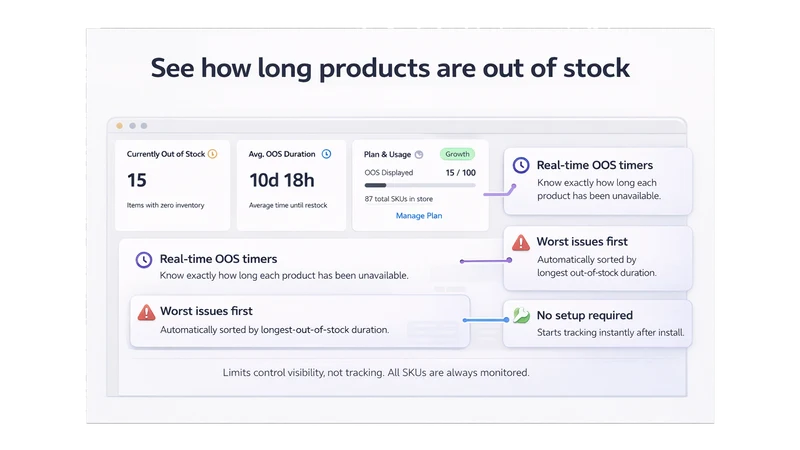 SDT • Out of Stock Tracker