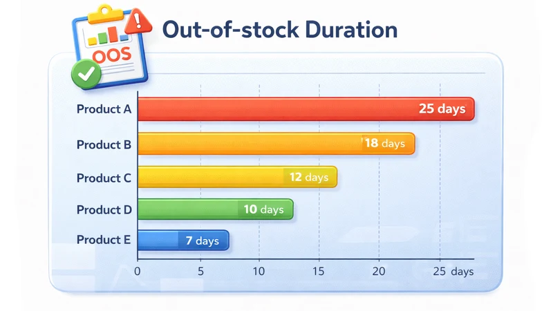 SDT • Out of Stock Tracker
