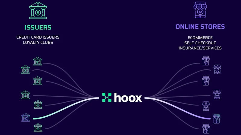 Hoox. Issuer Funded Rewards