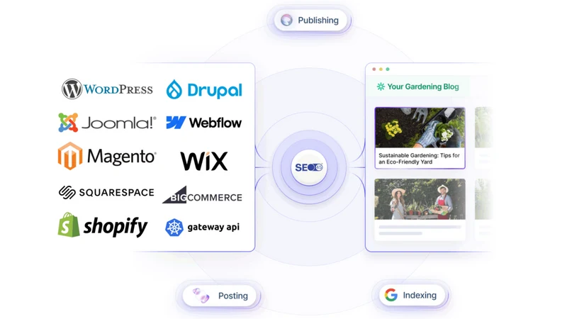 SEO45 AI SEO & Auto Blog