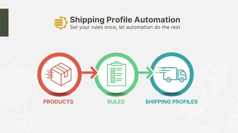 ELNEIT: Shipping Profile Auto