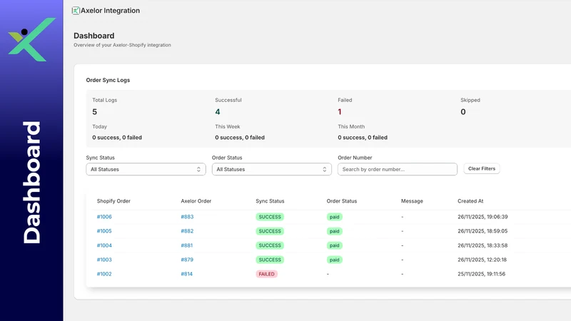 Axelor Integration