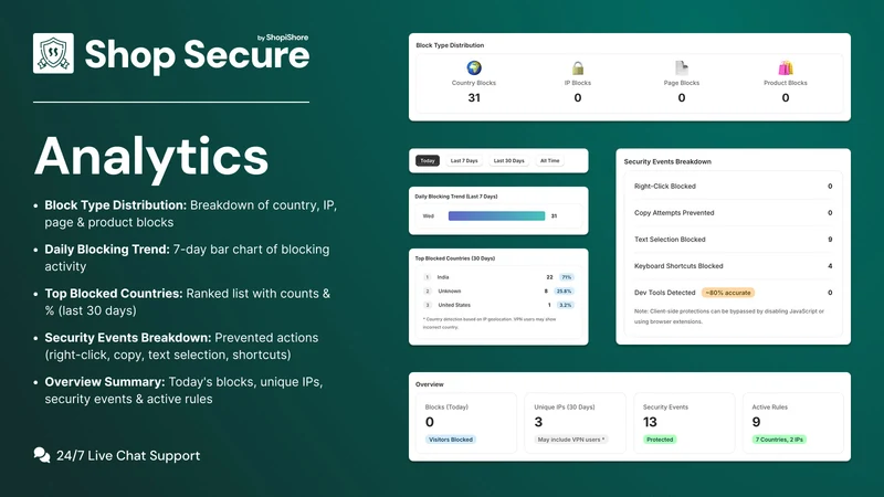 Shop Secure